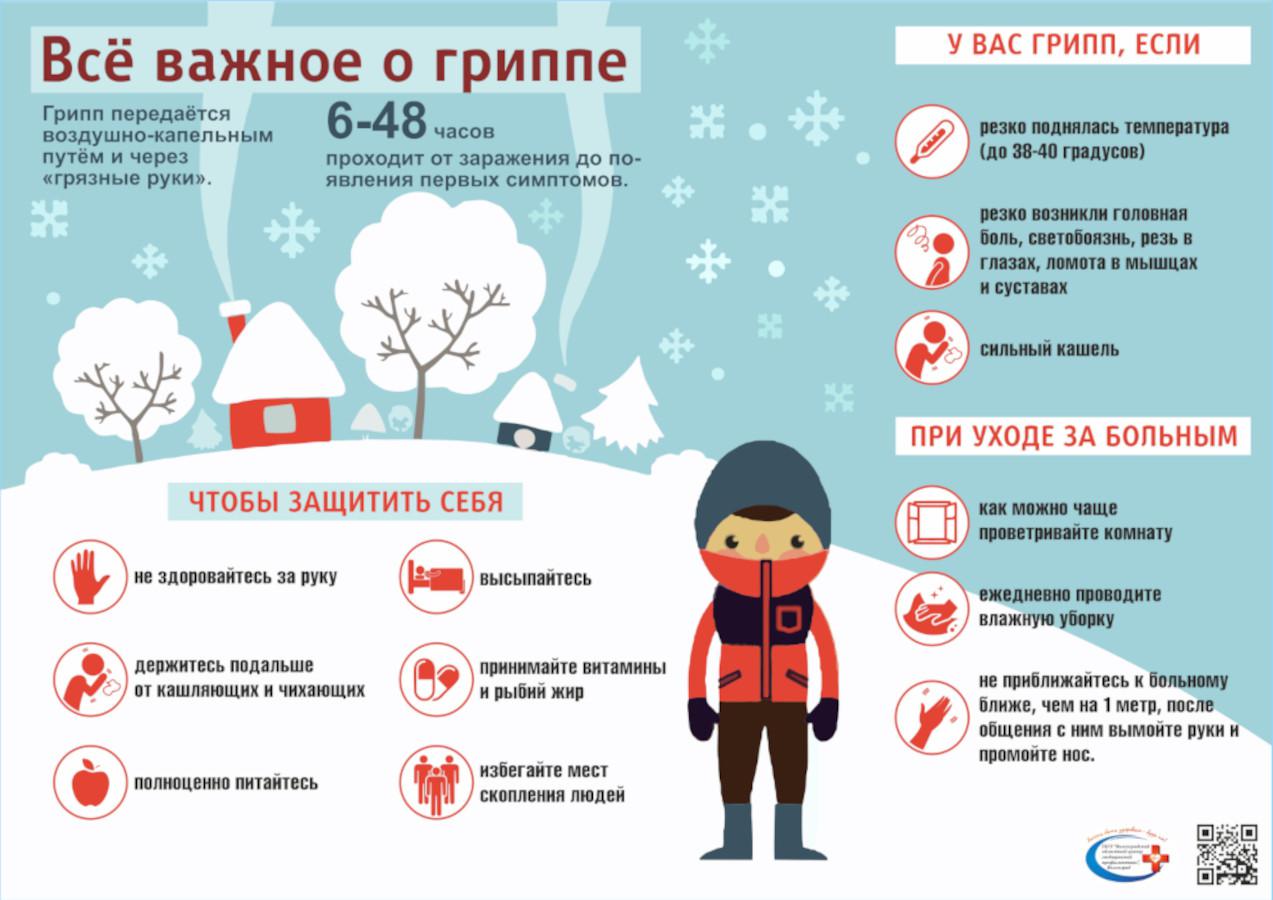 Всё важное о гриппе